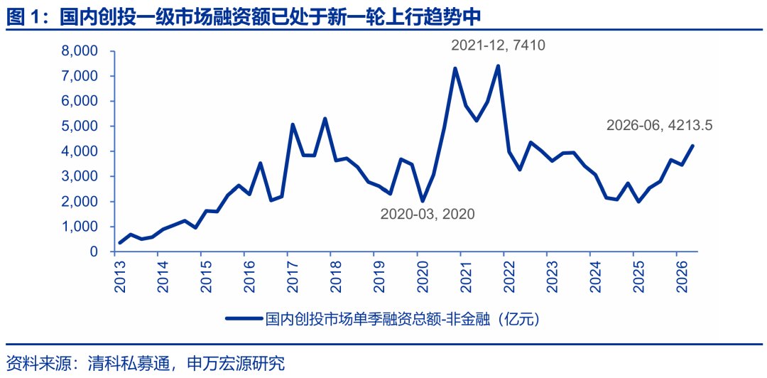 申万宏源策略:百花齐放正在发生