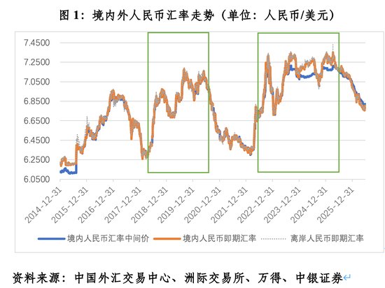 管涛:人民币逆势走强与汇率新周期