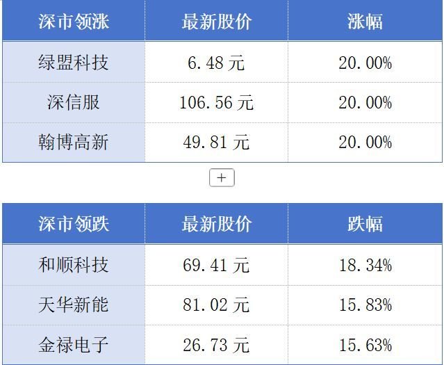 第140届广交会将于10月15日开幕;小漠港完成深圳首单滚装国际中转业务丨大湾区财经早参