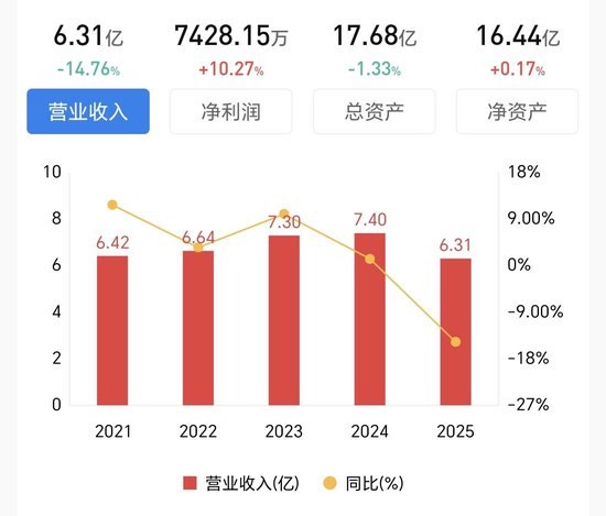 年内股价近乎腰斩 四方精创冲刺H股能否破增长困局